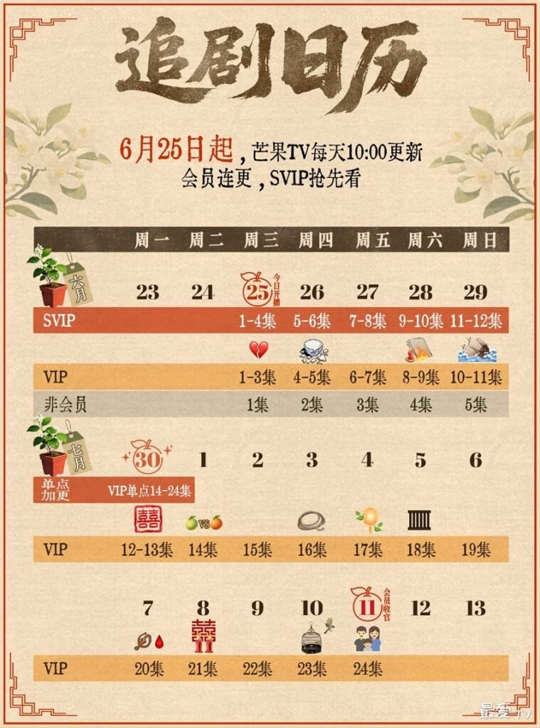 kj | 360onetravel.com | 旅游和娱乐出版品 《橘祥如意》追剧日历:观看指南与更新信息 | 360onetravel.com | 旅游和娱乐出版品