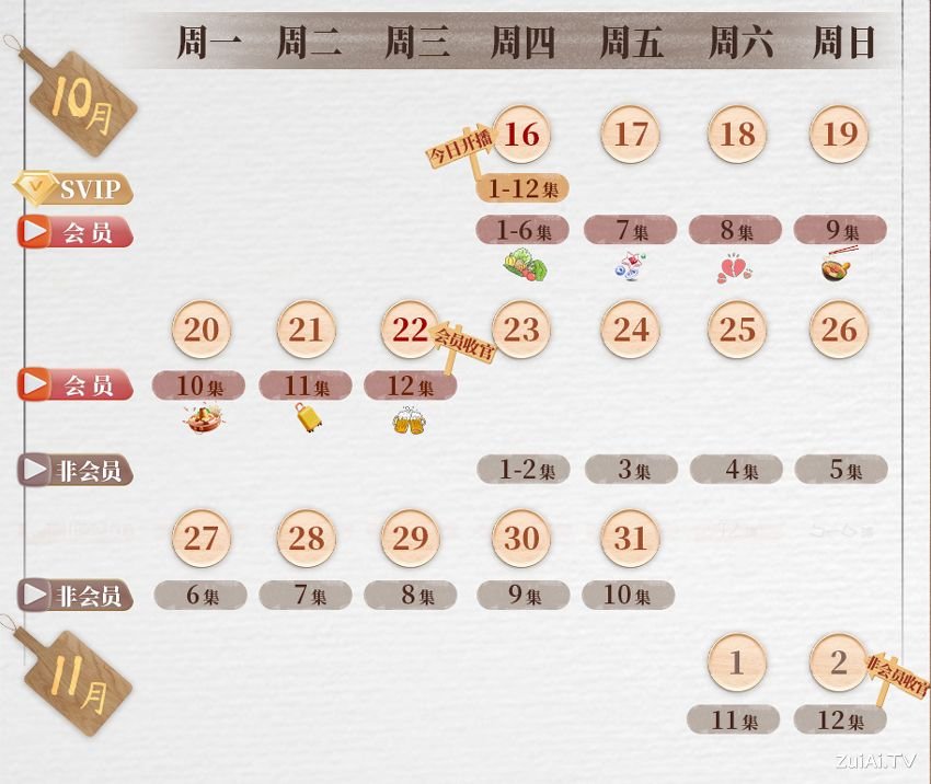 2025101652084085 | 光影旅途 《世界的角落是晚餐》追剧日历详解 | 光影旅途