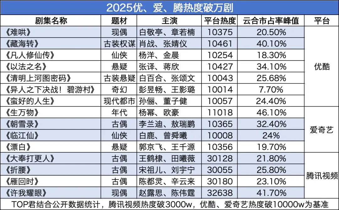 a2 | 光影旅途 95花商业价值大洗牌:爆红与跌落交替 | 光影旅途